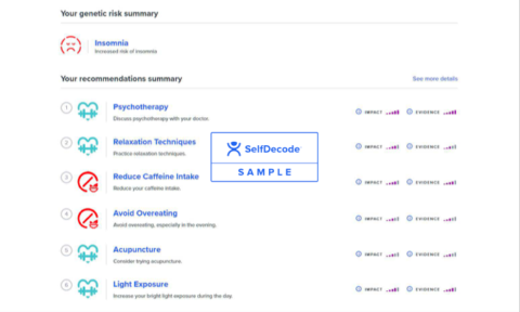 SelfDecode Review summary