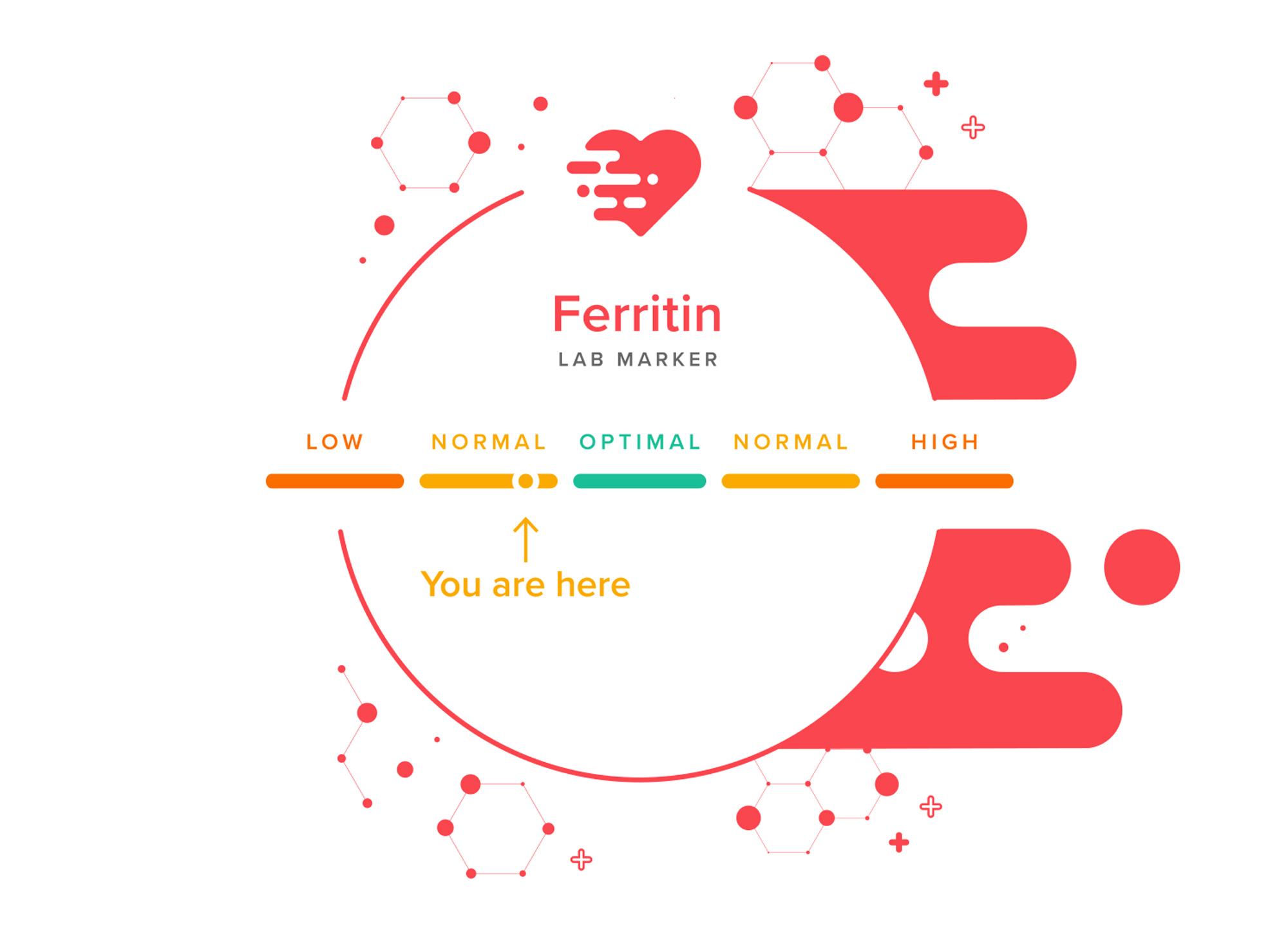 Negative Health Effects of Iron Deficiency & Associated Diseases -  SelfDecode Labs