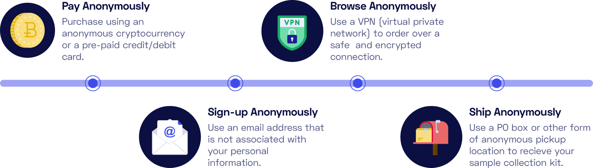 Nebula Genomics Privacy