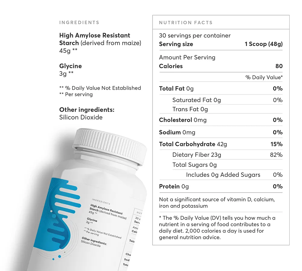 Resistant starch and peripheral serotonin