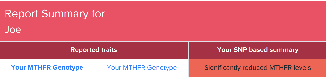 MTHFR Gene