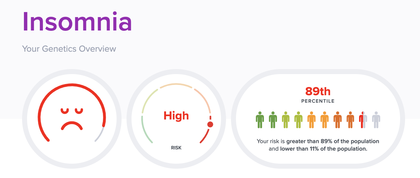 Insomnia DNA report