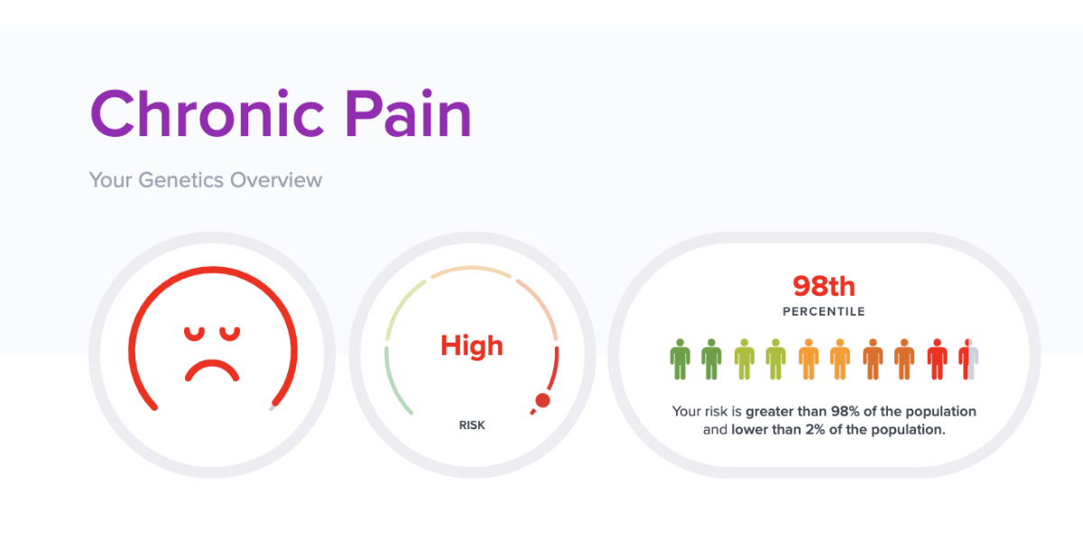 Chronic pain wellness report