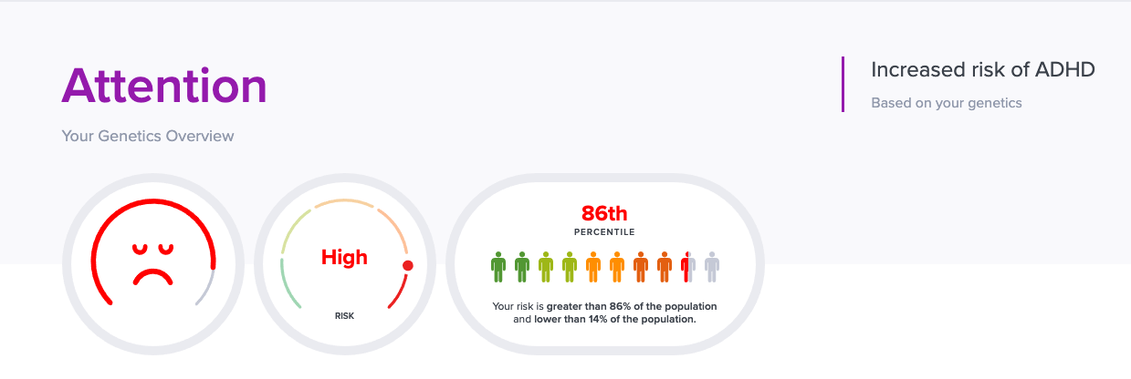 ADHD DNA report